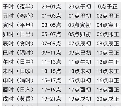 時辰查询|中国古今时辰对照表